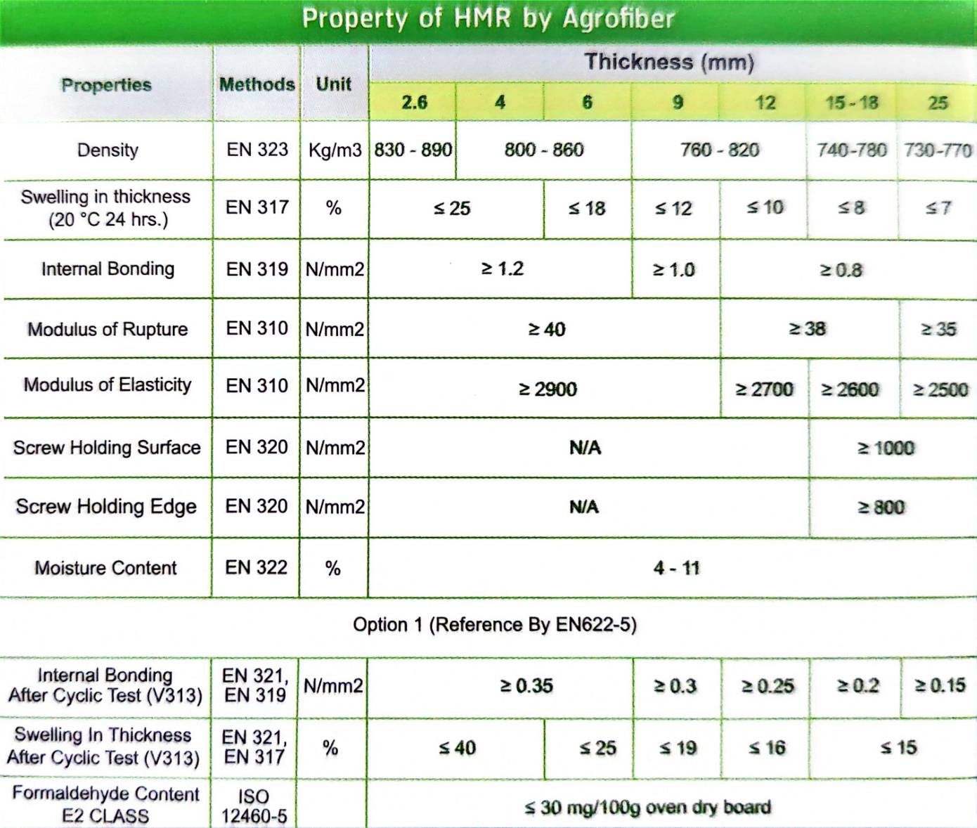 ไม้อัดทนความชื้น HMR 6 มม. product_other3_image